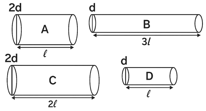 Calculate the ratio of the resistances A, B, C and D. Physics Competency Focused Practice Questions Class 10 Solutions.