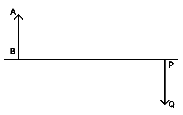 AB is an object and PQ is its real, inverted image. The lengths of AB and PQ are equal. This is possible when a lens is present between the object and its image. Physics Competency Focused Practice Questions Class 10 Solutions.
