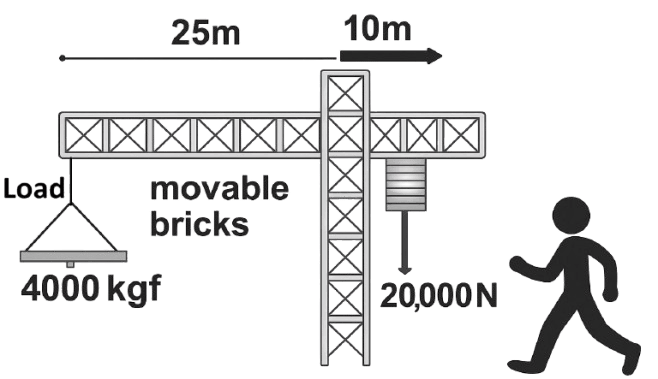 In the diagram, is the worker attempting to raise or lower the load? (b) Justify your answer to (a) with the necessary calculation.  
Physics Competency Focused Practice Questions Class 10 Solutions.