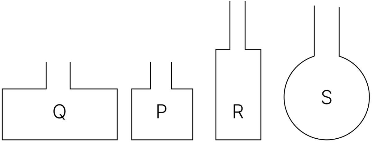 Four wires each of length 2 m are bent in the form of four loops P, Q, R and S as shown below. They are suspended in a uniform magnetic field. Each loop carries the same current. Identify the correct statement. Electro-magnetism, Concise Physics Solutions ICSE Class 10.