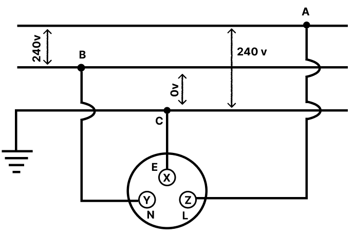 Redraw the diagram by linking points A, B, and C to points X, Y, and Z on the socket. Physics Competency Focused Practice Questions Class 10 Solutions.