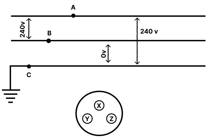 Redraw the diagram by linking points A, B, and C to points X, Y, and Z on the socket. Physics Competency Focused Practice Questions Class 10 Solutions.