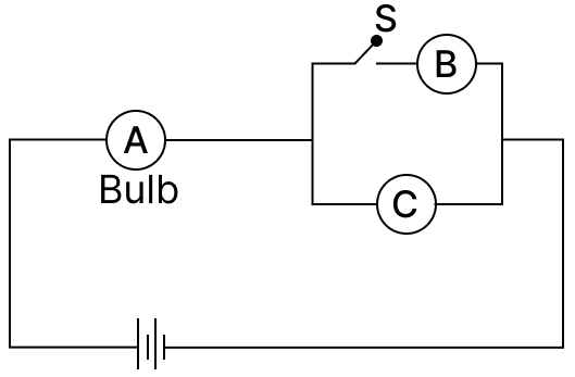 Three bulbs A, B and C are connected as shown in the figure. What changes are seen in brightness of the bulbs if switch S is closed? Current Electricity, Concise Physics Solutions ICSE Class 10.