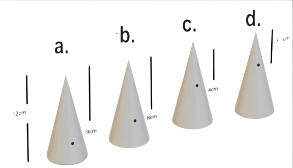 In the diagram below, four cones are depicted, each with a height of 12 cm. The position of the center of gravity is indicated by dots located at 9 cm, 8 cm, 4 cm, and 3 cm from the apex of each cone. Which of these cones is completely solid? Physics Competency Focused Practice Questions Class 10 Solutions.
