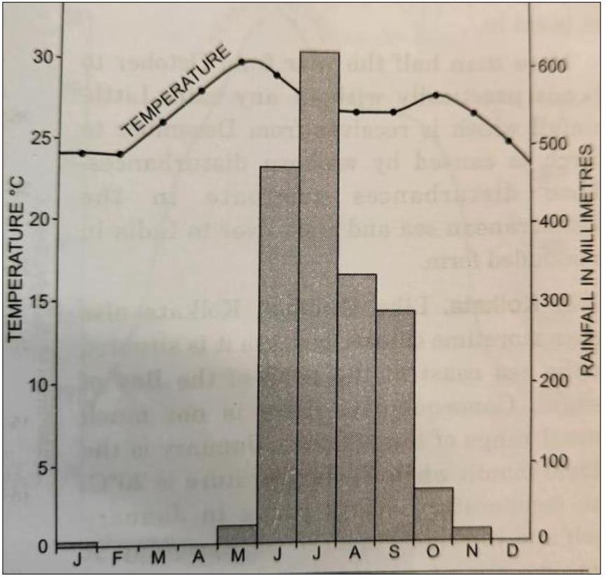 Study the picture given below and answer the following questions: Competency Focused Practice Questions Geography Solutions ICSE Class 10.