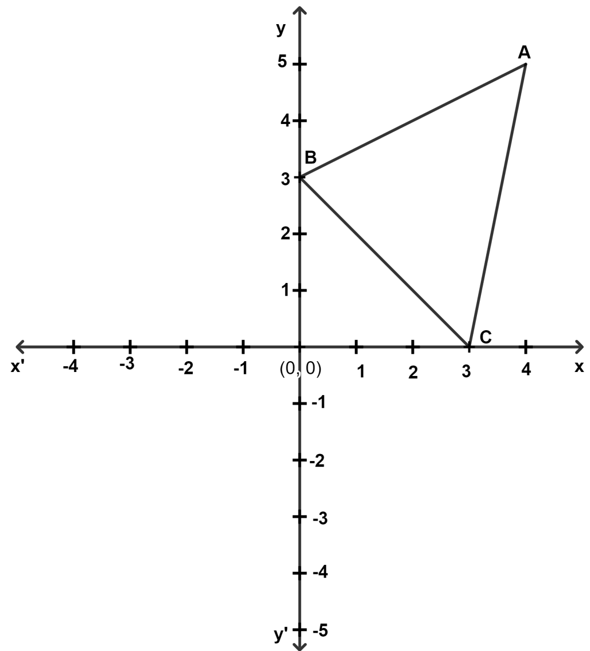 ABC is a triangle as shown in the figure below. Maths Competency Focused Practice Questions Class 10 Solutions.