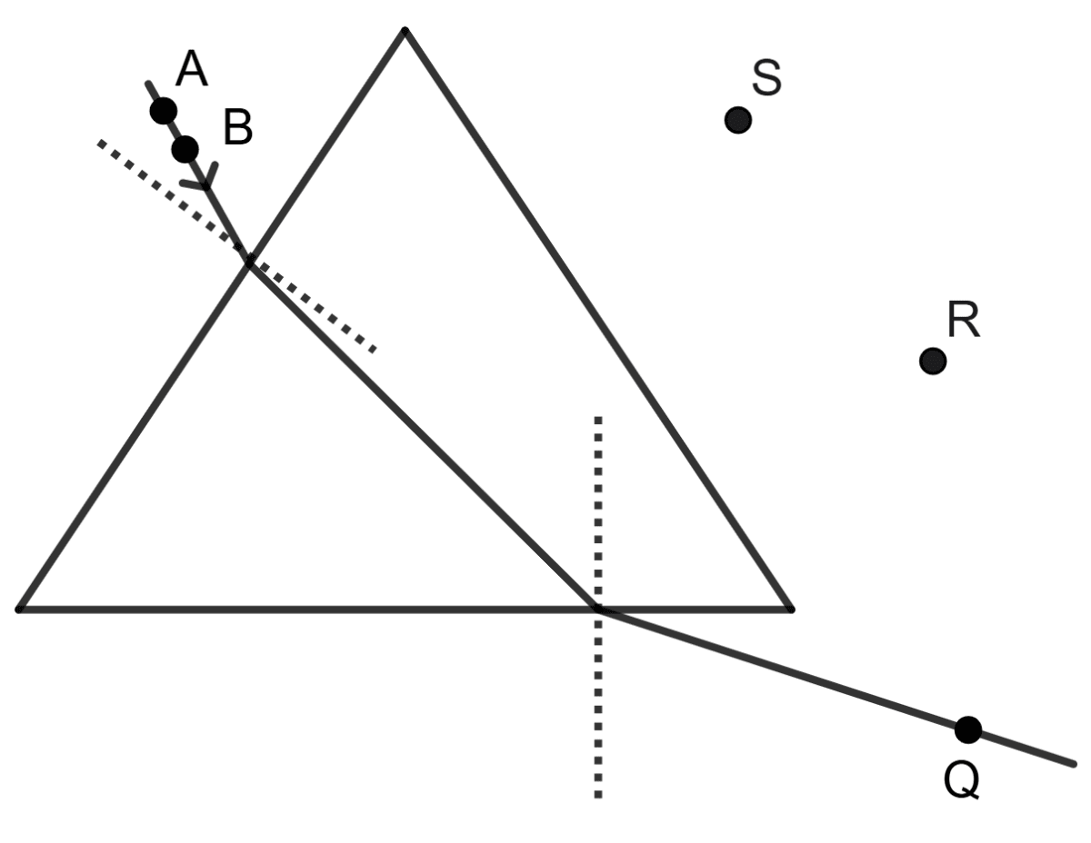 The above diagram shows a triangular prism used for tracing the path of ray AB due to the refraction through the prism. Observe the diagram and answer the following: State the correct eye position from the points P, Q, R and S to see the images of the points A and B in the same line through the prism. (b) If the ray, after entering the prism, suffers total internal reflection, then which would be the appropriate position out of P, Q, R, and S to see the image due to TIR?  Physics Competency Focused Practice Questions Class 10 Solutions.