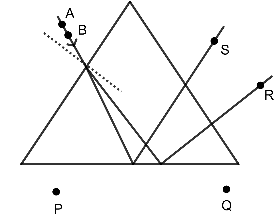The above diagram shows a triangular prism used for tracing the path of ray AB due to the refraction through the prism. Observe the diagram and answer the following: State the correct eye position from the points P, Q, R and S to see the images of the points A and B in the same line through the prism. (b) If the ray, after entering the prism, suffers total internal reflection, then which would be the appropriate position out of P, Q, R, and S to see the image due to TIR?  Physics Competency Focused Practice Questions Class 10 Solutions.