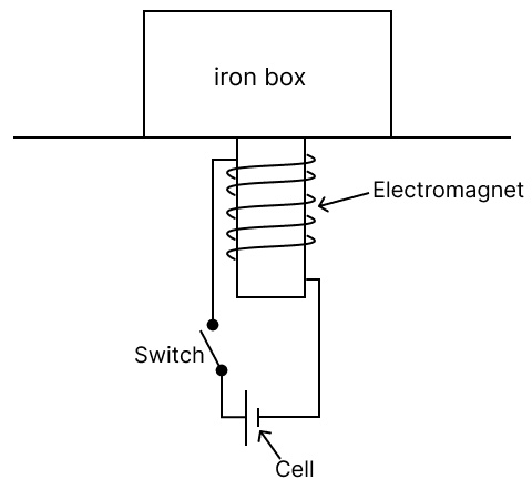 Given below is the circuit diagram Physics Competency Focused Practice Questions Class 10 Solutions.