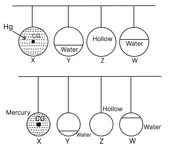 Study the diagram and answer the following: Physics Competency Focused Practice Questions Class 10 Solutions.