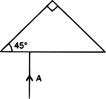 Which of the following figures will depict deviation of ray of light A through 180°. Refraction of light at plane surfaces, Concise Physics Class 10 Solutions.