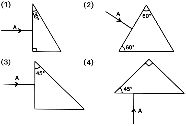 Which of the following figures will depict deviation of ray of light A through 180°. Refraction of light at plane surfaces, Concise Physics Class 10 Solutions.