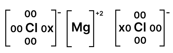 Magnesium ribbon is added to dilute HCl. A gas is liberated along with the formation of a compound. Draw an electron dot diagram to show the structure of the compound that is formed. Competency Focused Practice Questions