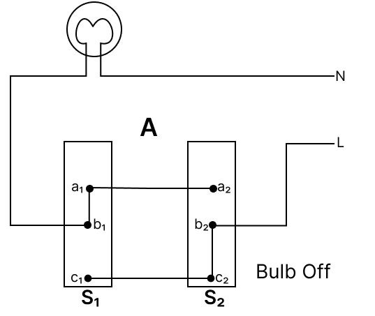 The diagram below shows a bulb connected by dual control switches. Observe the diagrams and answer the questions that follow. Physics Competency Focused Practice Questions Class 10 Solutions.