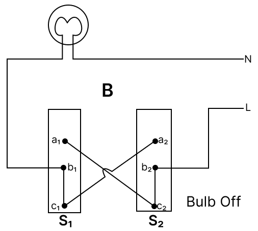 The diagram below shows a bulb connected by dual control switches. Observe the diagrams and answer the questions that follow. Physics Competency Focused Practice Questions Class 10 Solutions.