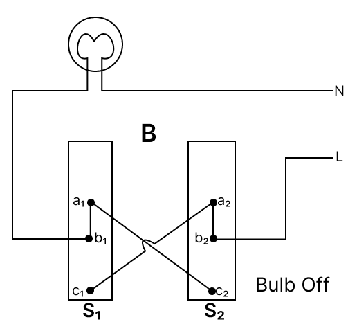 The diagram below shows a bulb connected by dual control switches. Observe the diagrams and answer the questions that follow. Physics Competency Focused Practice Questions Class 10 Solutions.