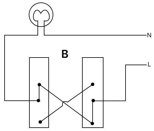 The diagram below shows a bulb connected by dual control switches. Observe the diagrams and answer the questions that follow. Physics Competency Focused Practice Questions Class 10 Solutions.