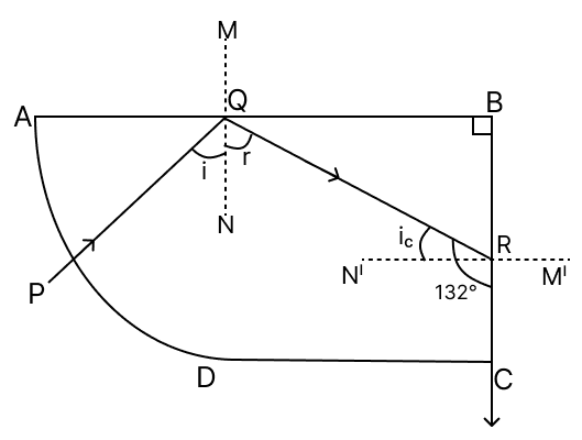 ABC is a glass block whose two sides, AB and BC, are at right angles to each other. A ray of light is incident on the surface AB, as shown in the diagram, and suffers total internal reflection before falling on the surface BC. Finally, the light ray emerges out along the surface BC. Physics Competency Focused Practice Questions Class 10 Solutions.
