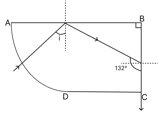 ABC is a glass block whose two sides, AB and BC, are at right angles to each other. A ray of light is incident on the surface AB, as shown in the diagram, and suffers total internal reflection before falling on the surface BC. Finally, the light ray emerges out along the surface BC. Physics Competency Focused Practice Questions Class 10 Solutions.