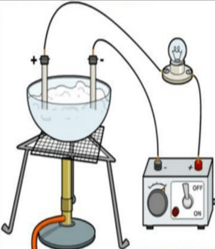 The picture given below shows an apparatus that a teacher used for demonstrating the properties of ionic substances. The teacher heats a sample of lead bromide in a crucible which contains two electrodes which are part of the circuit shown. The bulb does not light up. What is the best explanation for this? Chemistry Competency Focused Practice Questions Class 10 Solutions.