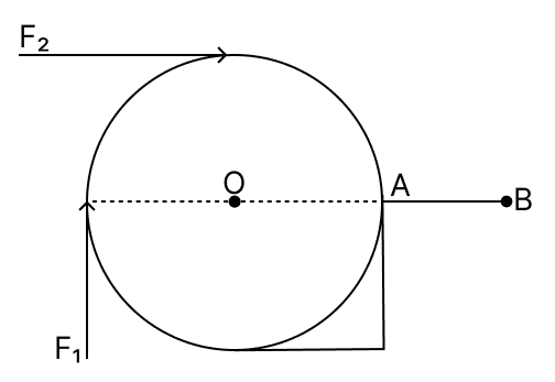 A roller with a diameter of 0.2 m is raised over a pavement AB by applying forces F1 and F2, as shown in the diagram. Physics Competency Focused Practice Questions Class 10 Solutions.