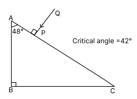 Redraw the diagram and complete the path of the light ray PQ till it emerges out of the prism. Physics Competency Focused Practice Questions Class 10 Solutions.