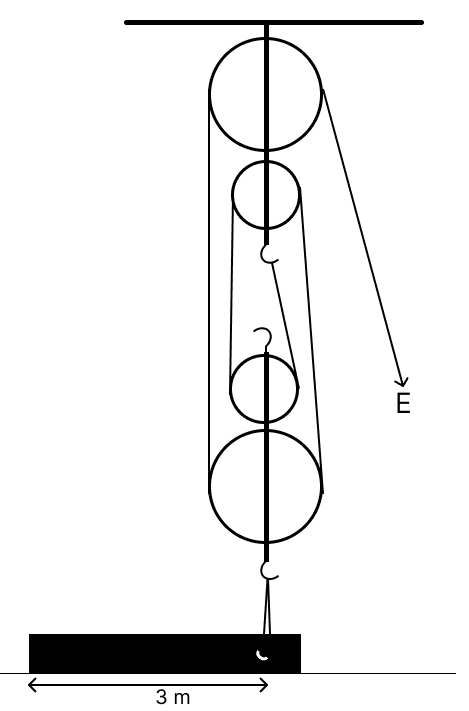 The diagram below shows a pulley used to lift an iron beam of length 3 m and weight 100 kgf, lying on the ground. Physics Competency Focused Practice Questions Class 10 Solutions.