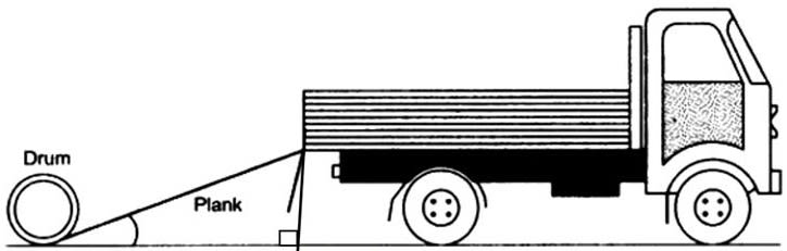 A cylindrical drum is unloaded from a truck by rolling it down along a wooden plank. The length of the plank is 10 m and it is making an angle of 10° with the horizontal ground. Find the height from which the cylindrical drum was rolled down. Give your answer correct to 3 significant figures. Maths Competency Focused Practice Questions Class 10 Solutions.