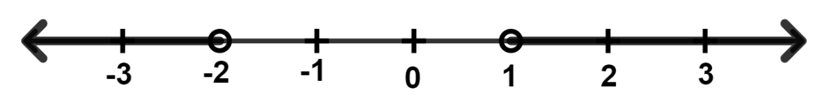 Solve the linear inequation, write down the solution set and represent it on the real number line : Maths Competency Focused Practice Questions Class 10 Solutions.