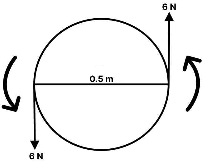 A steering wheel of diameter 0.5m is rotated anti-clockwise by applying two forces each of magnitude 5N. Draw a diagram to show the application of forces and calculate the moment of forces applied. Force, Concise Physics Solutions ICSE Class 10.