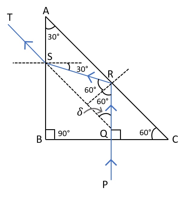 total internal reflection diagram