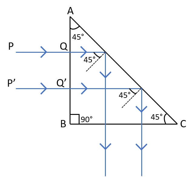 Show with the help of a diagram how a total reflecting prism can be used to turn a ray of light through 90°. Name one instrument in which such a prism is used. Refraction of light at plane surfaces, Concise Physics Class 10 Solutions.