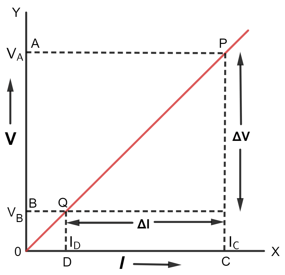 What Is An Ohmic Resistor Give One Example Of An Ohmic KnowledgeBoat