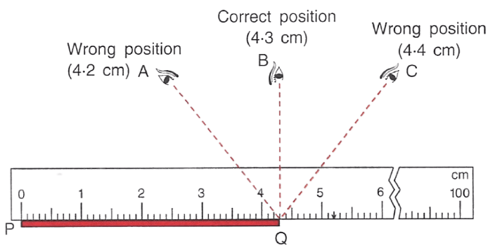 Describe in steps how would you measure the length of a pencil using a metre ruler. Draw a diagram if necessary. Concise Physics Solutions ICSE Class 6.
