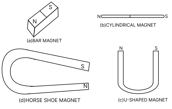 Draw diagrams of artificial magnets of four different shapes. Concise Physics Solutions ICSE Class 6.