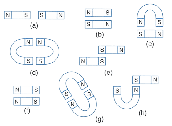 In the figures given below, state whether the pair of magnets would attract each other or repel each other. Concise Physics Solutions ICSE Class 6.