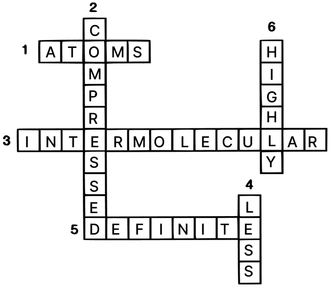 Given below is a crossword puzzle based on this lesson. Read the clues across and clues downwards and fill up the blank squares. Concise Physics Solutions ICSE Class 6.