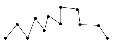 Brownian motion zig-zag path diagram