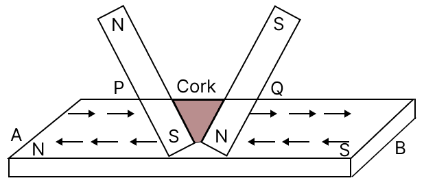 Describe a method by which an iron bar can be made a magnet. Concise Physics Solutions ICSE Class 6.