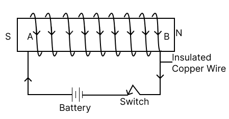 How will you make a bar of iron an electromagnet ? Draw a diagram showing the polarities of an electromagnet. Concise Physics Solutions ICSE Class 6.