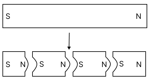 Suppose you are given a long bar magnet and you are asked to break it into four small magnets. Draw diagrams showing the polarities of each broken part. Concise Physics Solutions ICSE Class 6.