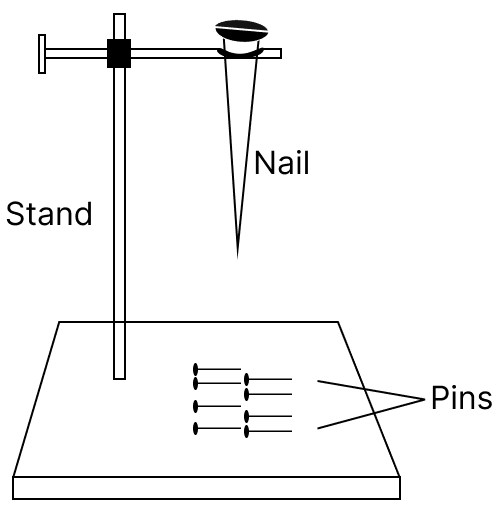 What is magnetic induction ? Explain with the help of a diagram. Concise Physics Solutions ICSE Class 6.