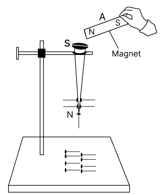 What is magnetic induction ? Explain with the help of a diagram. Concise Physics Solutions ICSE Class 6.