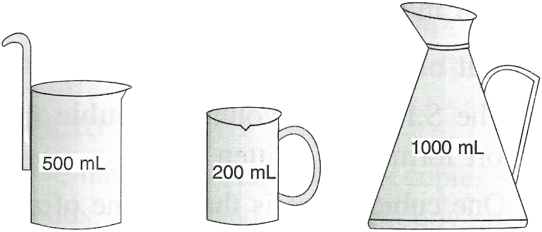 Name two devices which are used to measure the volume of an object. Draw their neat diagrams. Physical Quantities and Measurement, Concise Physics Solutions ICSE Class 7.