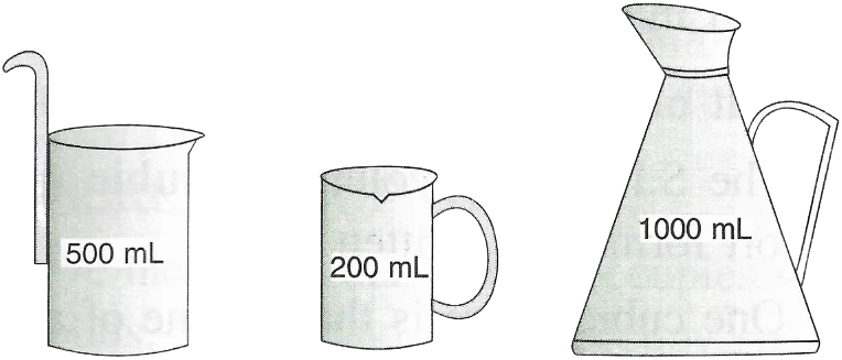 Measuring cylinder and measuring beaker diagram
