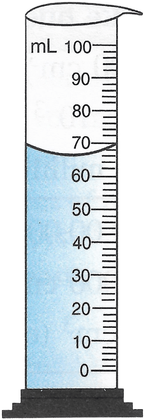 Name two devices which are used to measure the volume of an object. Draw their neat diagrams. Physical Quantities and Measurement, Concise Physics Solutions ICSE Class 7.