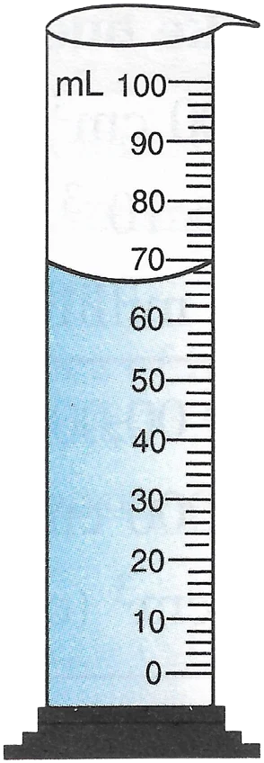Measuring cylinder and measuring beaker diagram