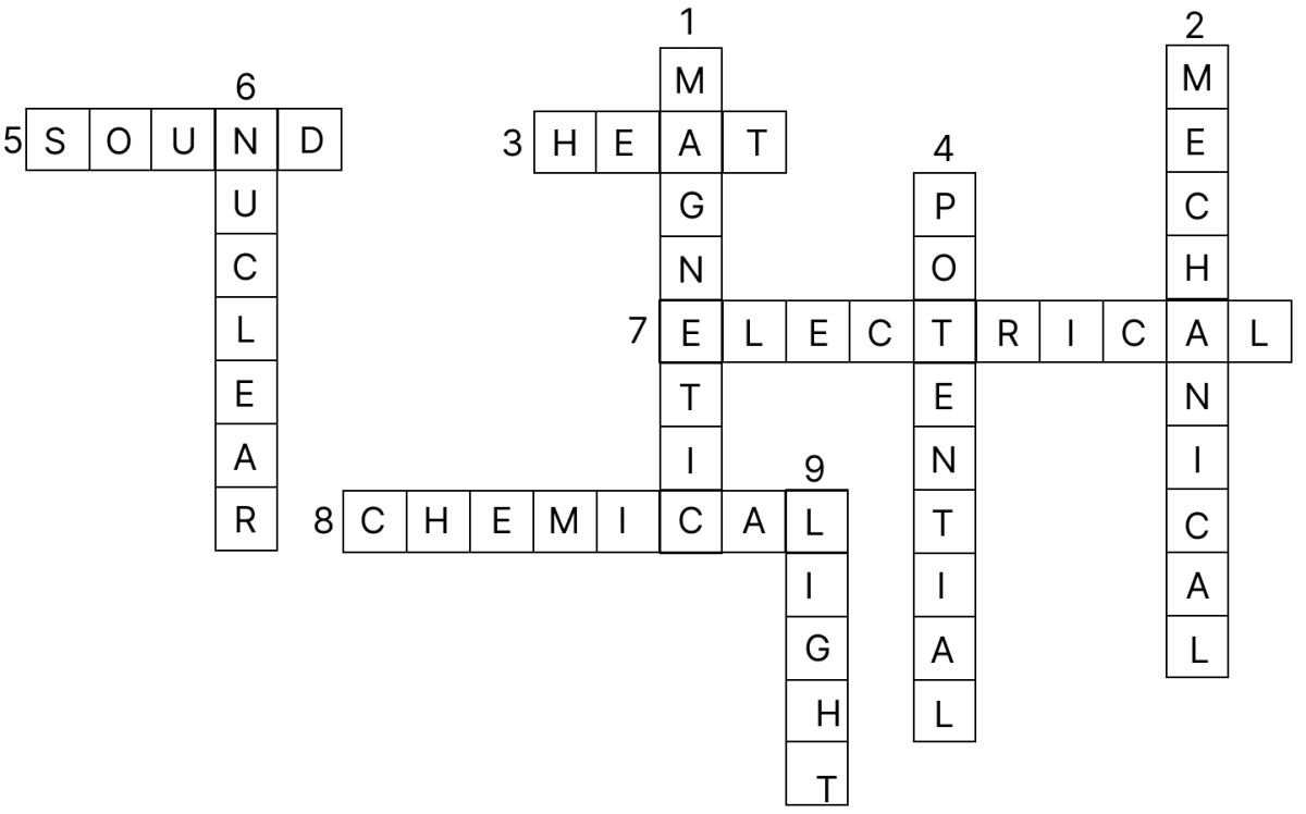 Read the clues across and clues downwards fill up the blank squares. Energy, Concise Physics Solutions ICSE Class 7.