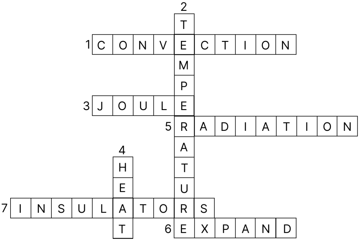 Read the clues across and clues downwards and fill up the blank squares. Heat, Concise Physics Solutions ICSE Class 7.