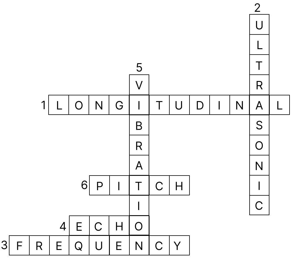 Read the clues across and clues downwards fill up the blank squares. Sound, Concise Physics Solutions ICSE Class 7.
